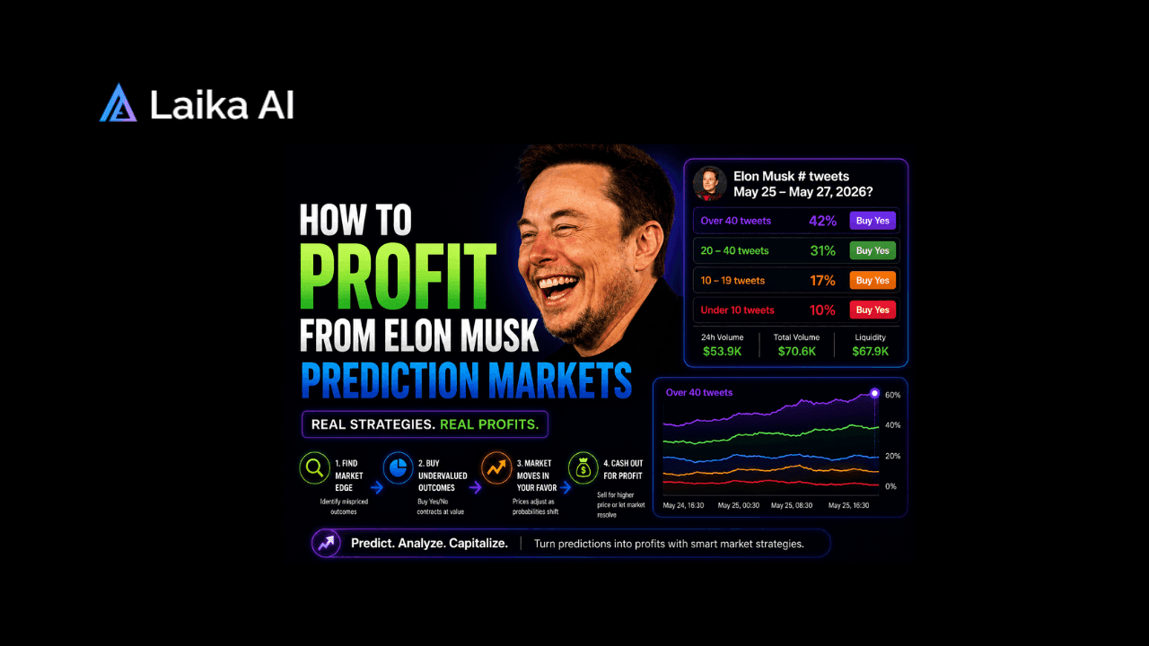 How to Trade Elon Musk Markets on Polymarket