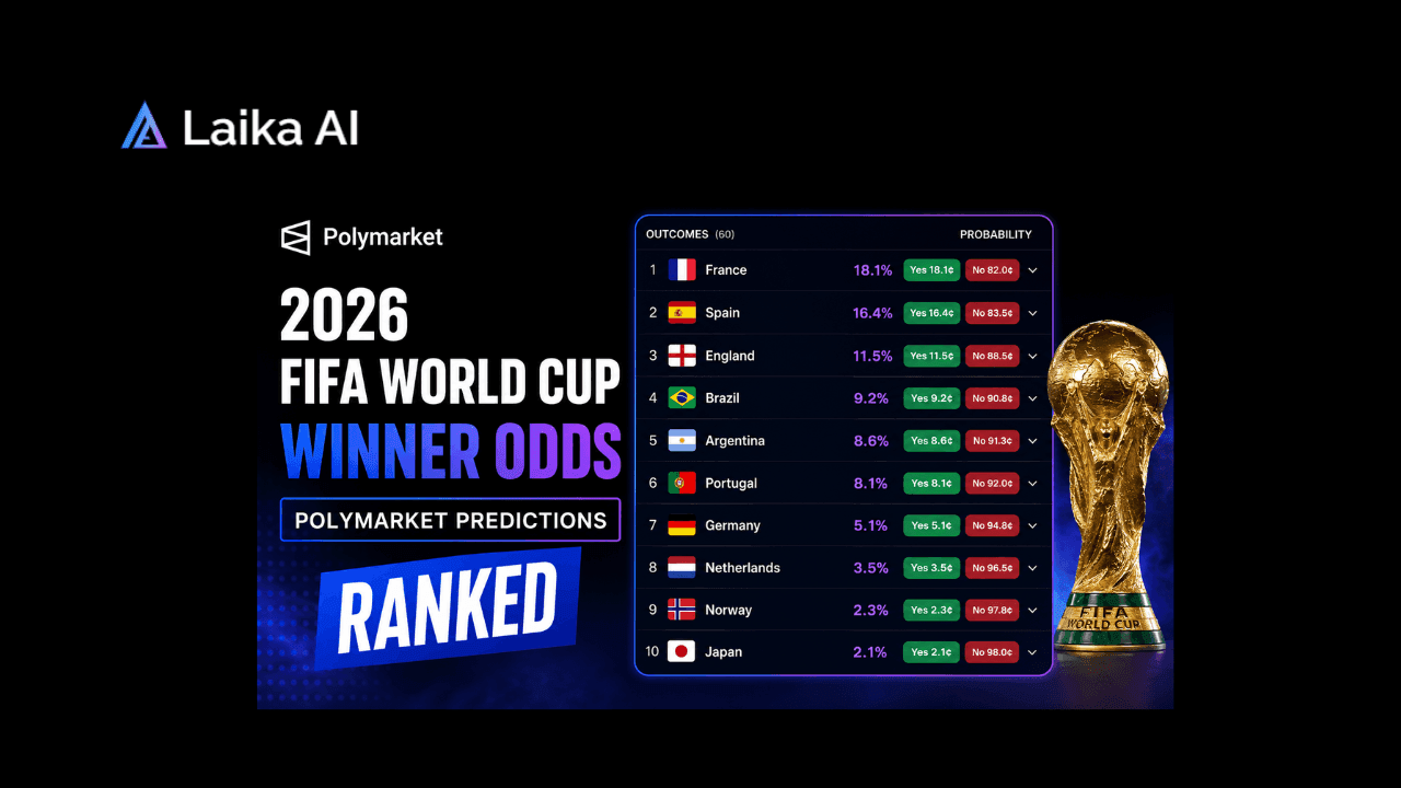 2026 FIFA World Cup Winner Odds Polymarket Predictions Ranked