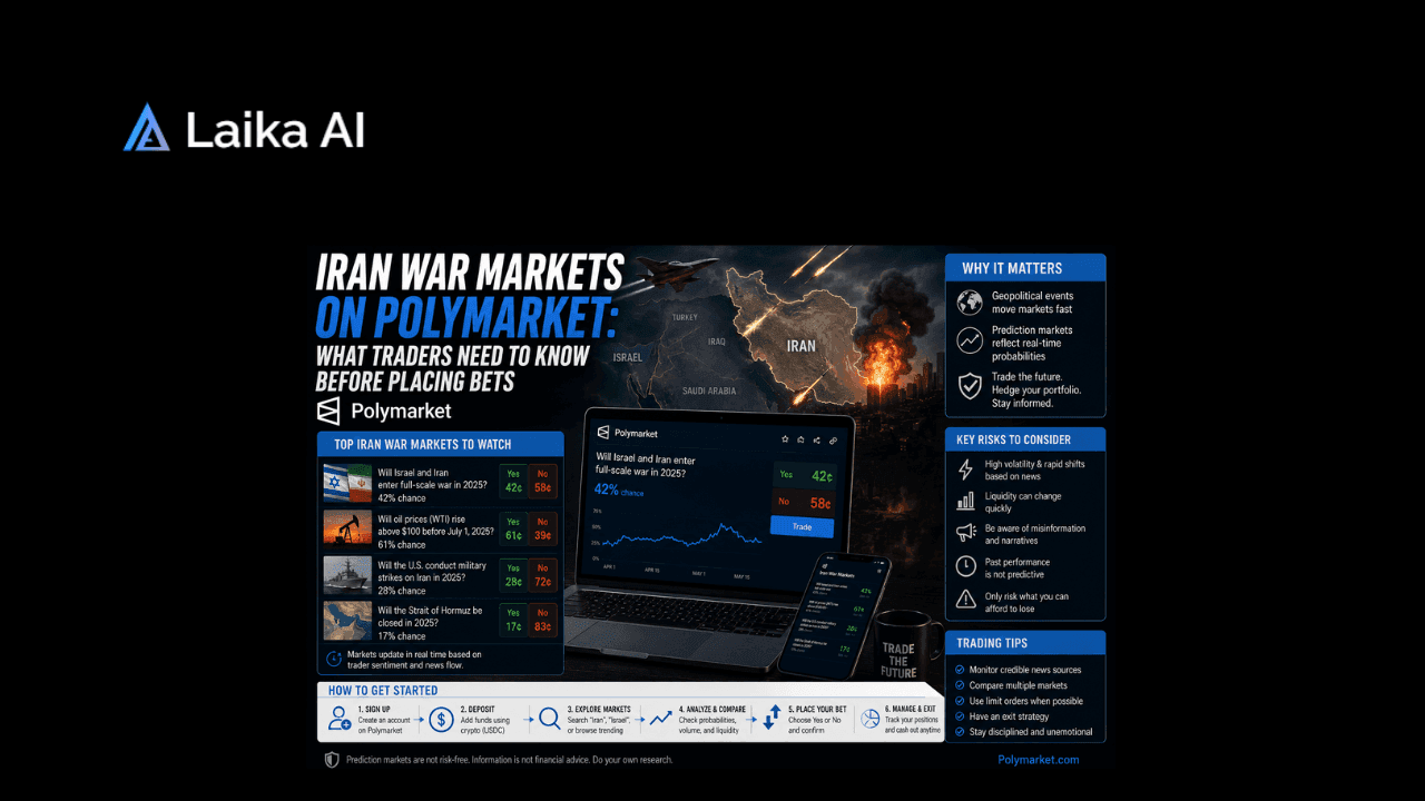 Iran War Markets on Polymarket: What Traders Need to Know Before Placing Bets
