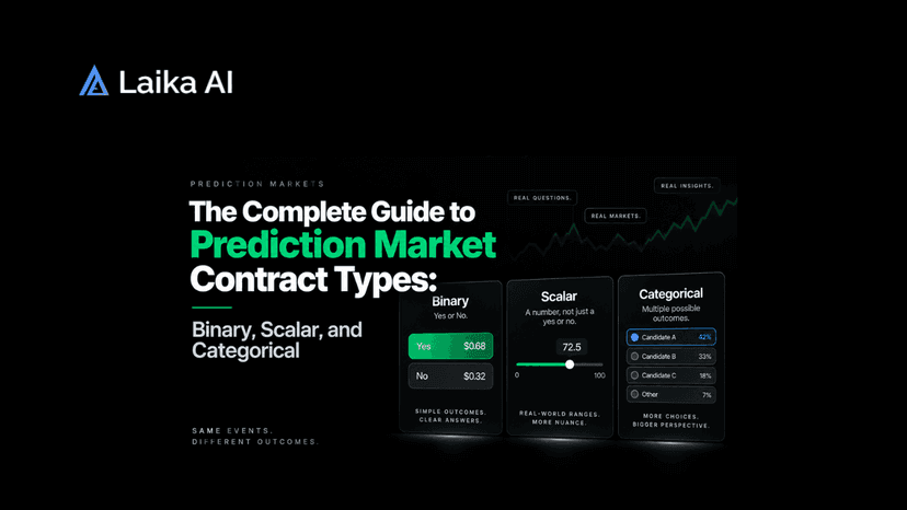 Prediction market contract types illustrated with binary, scalar, and categorical markets, showing different outcomes, probabilities, contract prices, and settlement structures