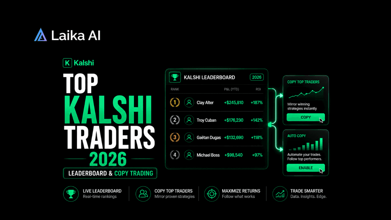 Top Kalshi Traders 2026: Leaderboard & Copy Trading