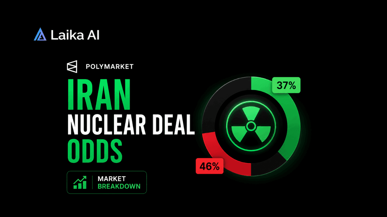Iran Nuclear Deal Odds on Polymarket: Full Market Breakdown
