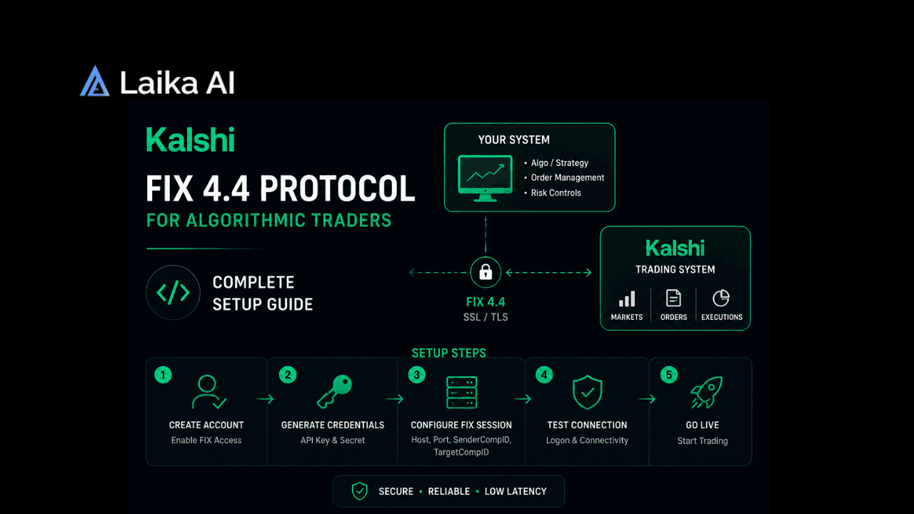 Kalshi FIX 4.4 Protocol for Algorithmic Traders: Complete Setup Guide