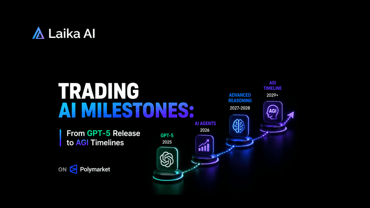 AI prediction market dashboard showing odds for GPT-5, AGI milestones, and future artificial intelligence breakthroughs, including trading volume, probabilities, and market sentiment.