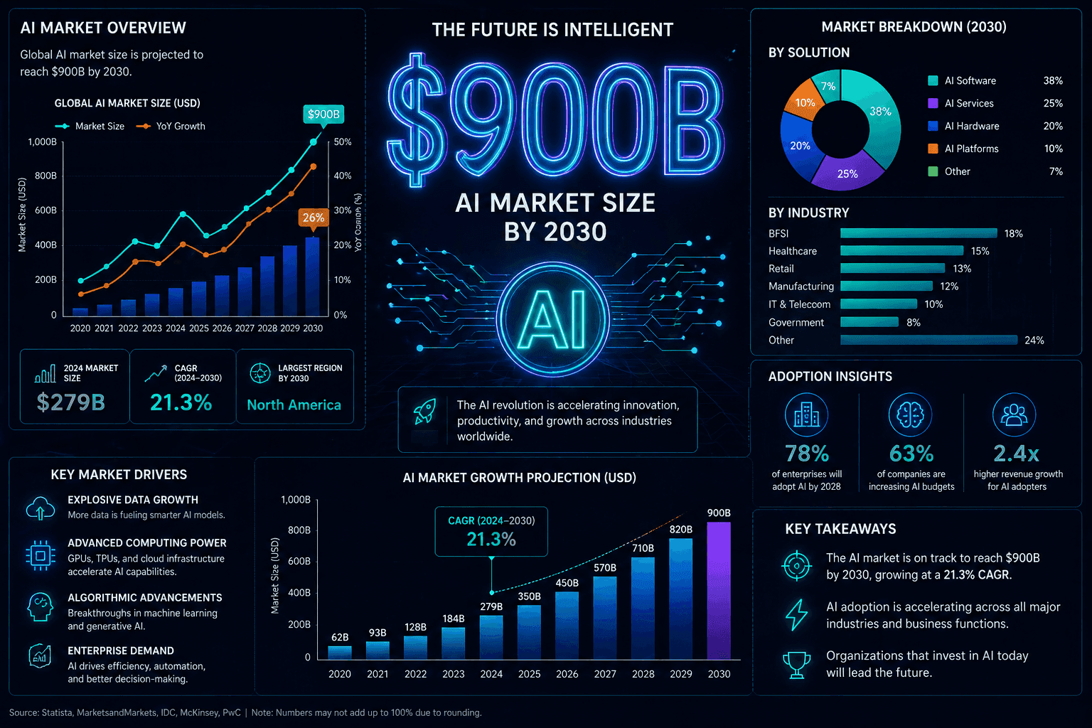 Anthropic $50B Raise Targets $900B AI Valuation
