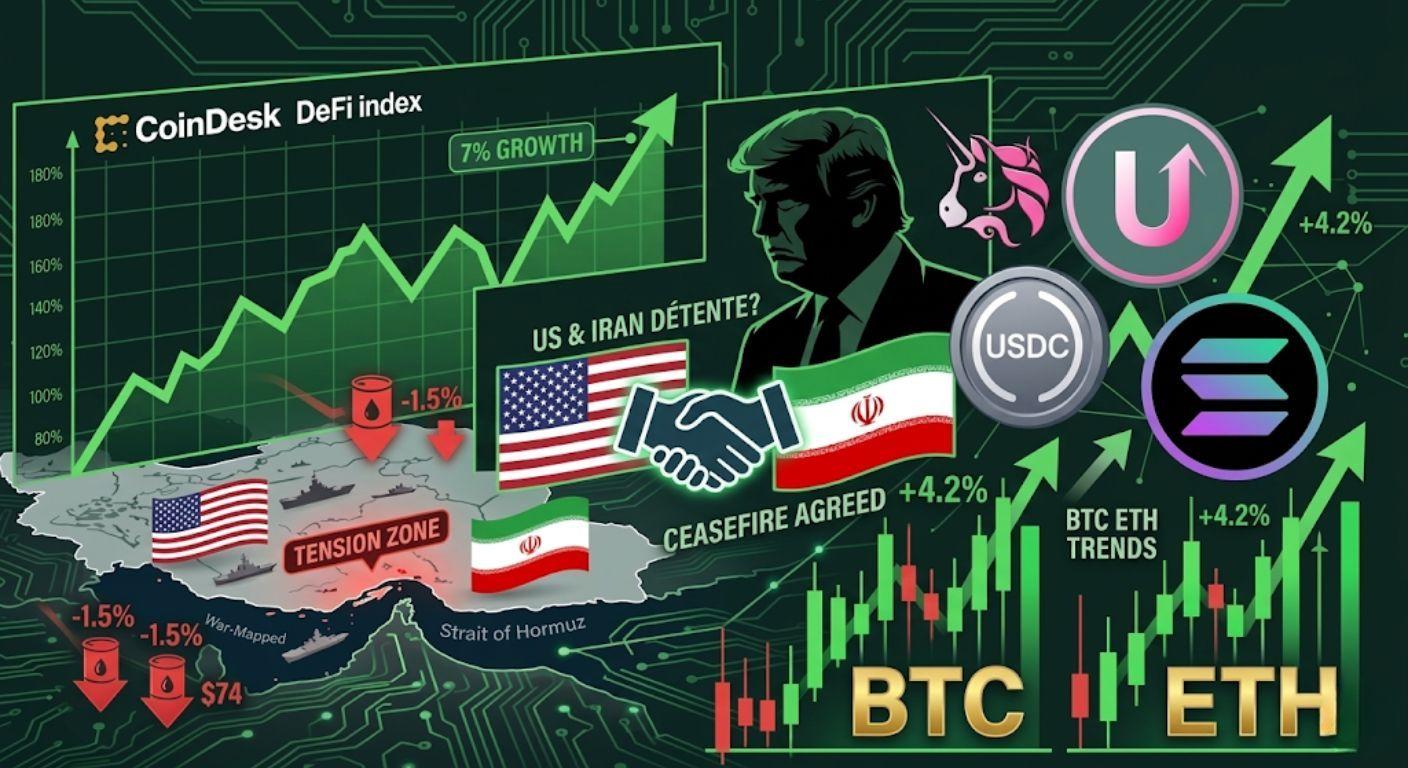 DeFi Index Jumps 7% on Iran Ceasefire Hopes