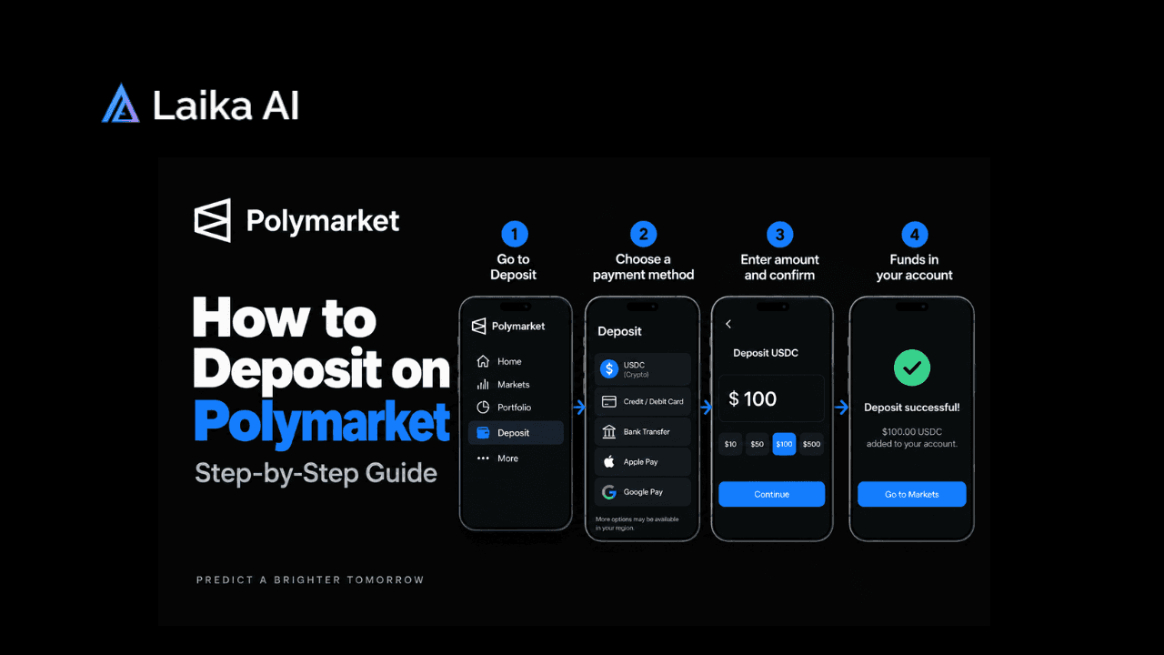 Polymarket deposit screen showing available funding methods, supported crypto networks, deposit address, minimum deposit requirements, and account balance.