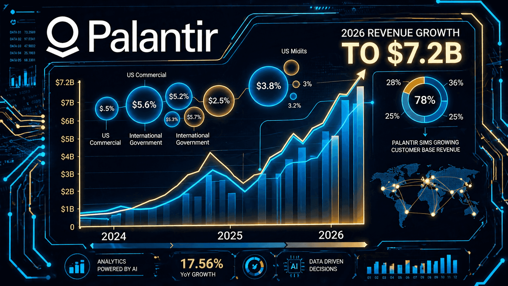 Palantir Q1 2026 Revenue Forecast Beats: PLTR Growth Ahead