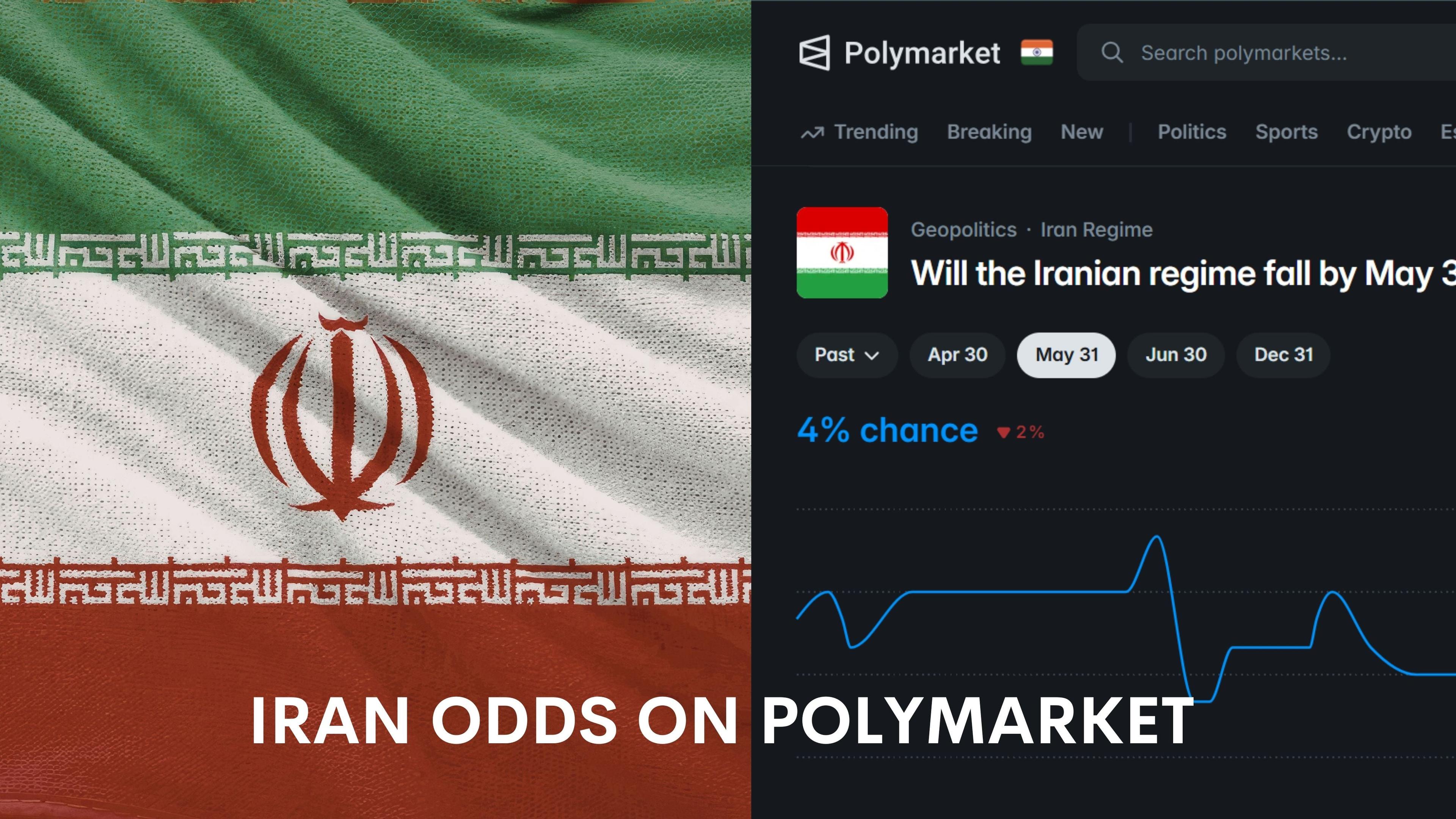 Iran Polymarket Odds 2026: War Risk and Market Analysis