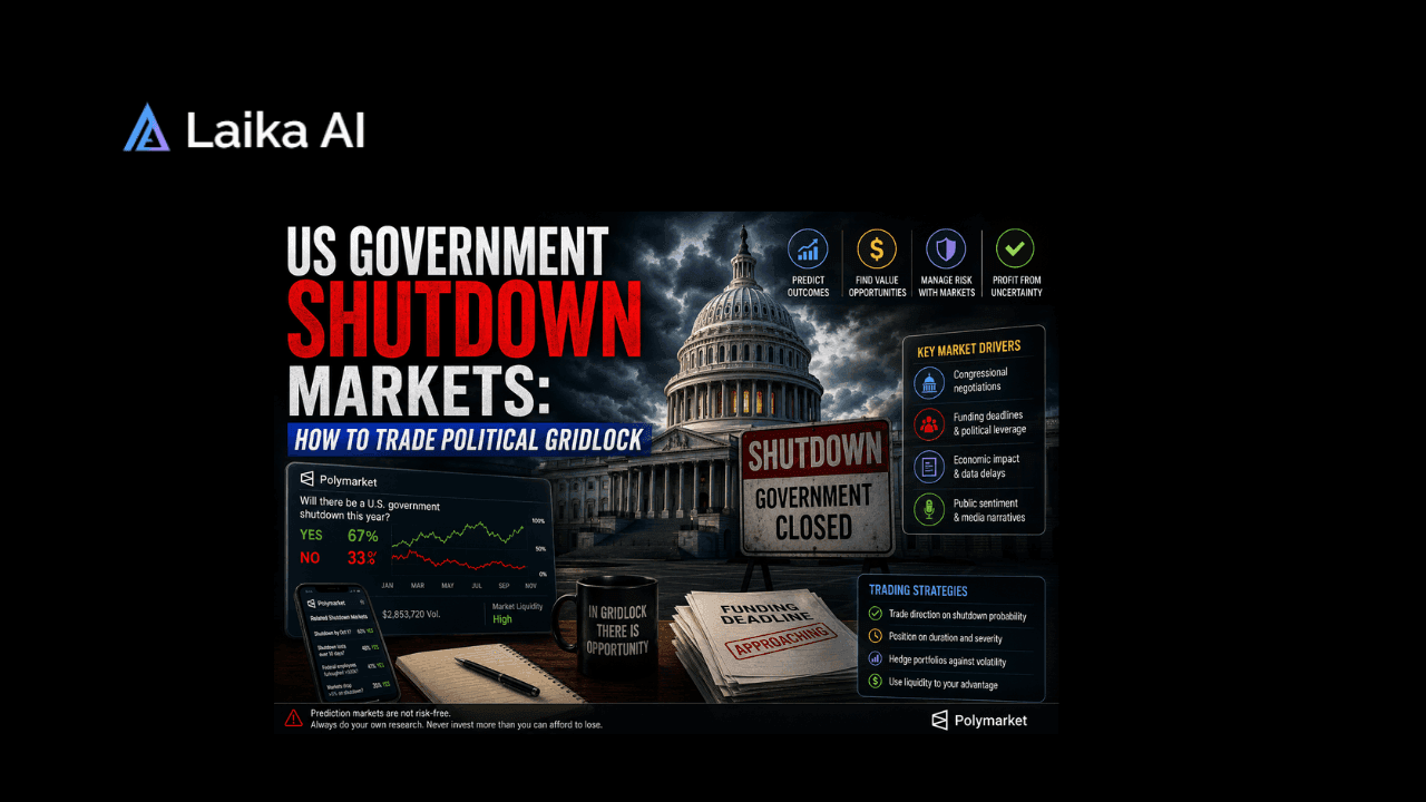 US Government Shutdown Markets: How to Trade Political Gridlock