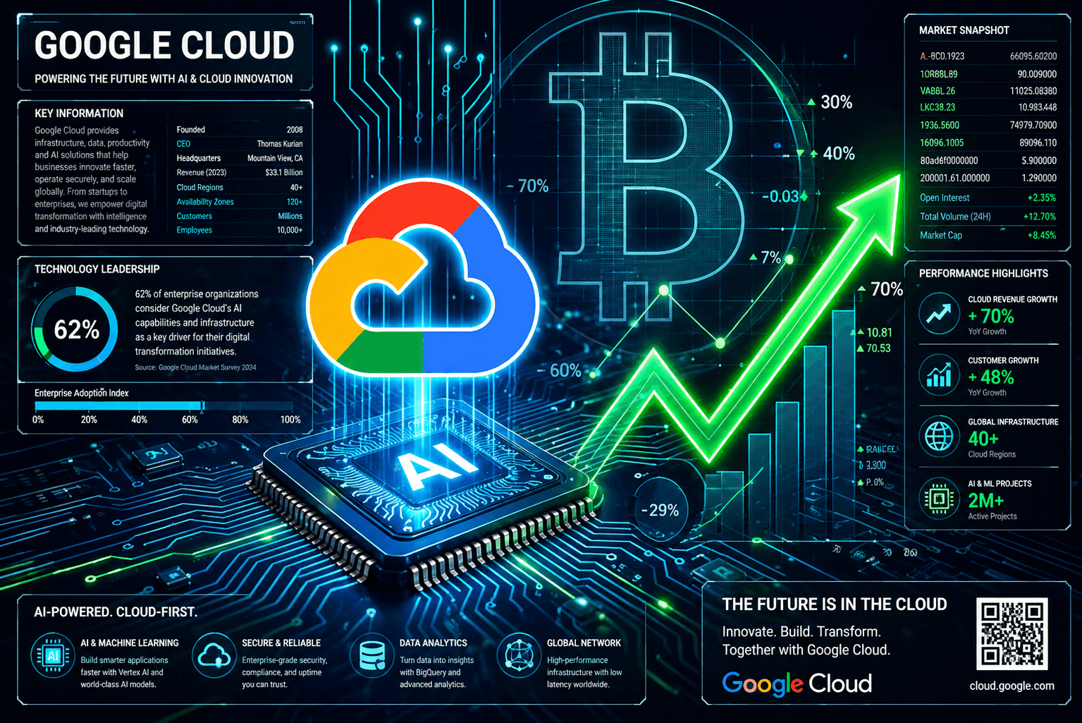 Alphabet Q1 Crushes EPS on Cloud, AI Boosts Crypto Sentiment