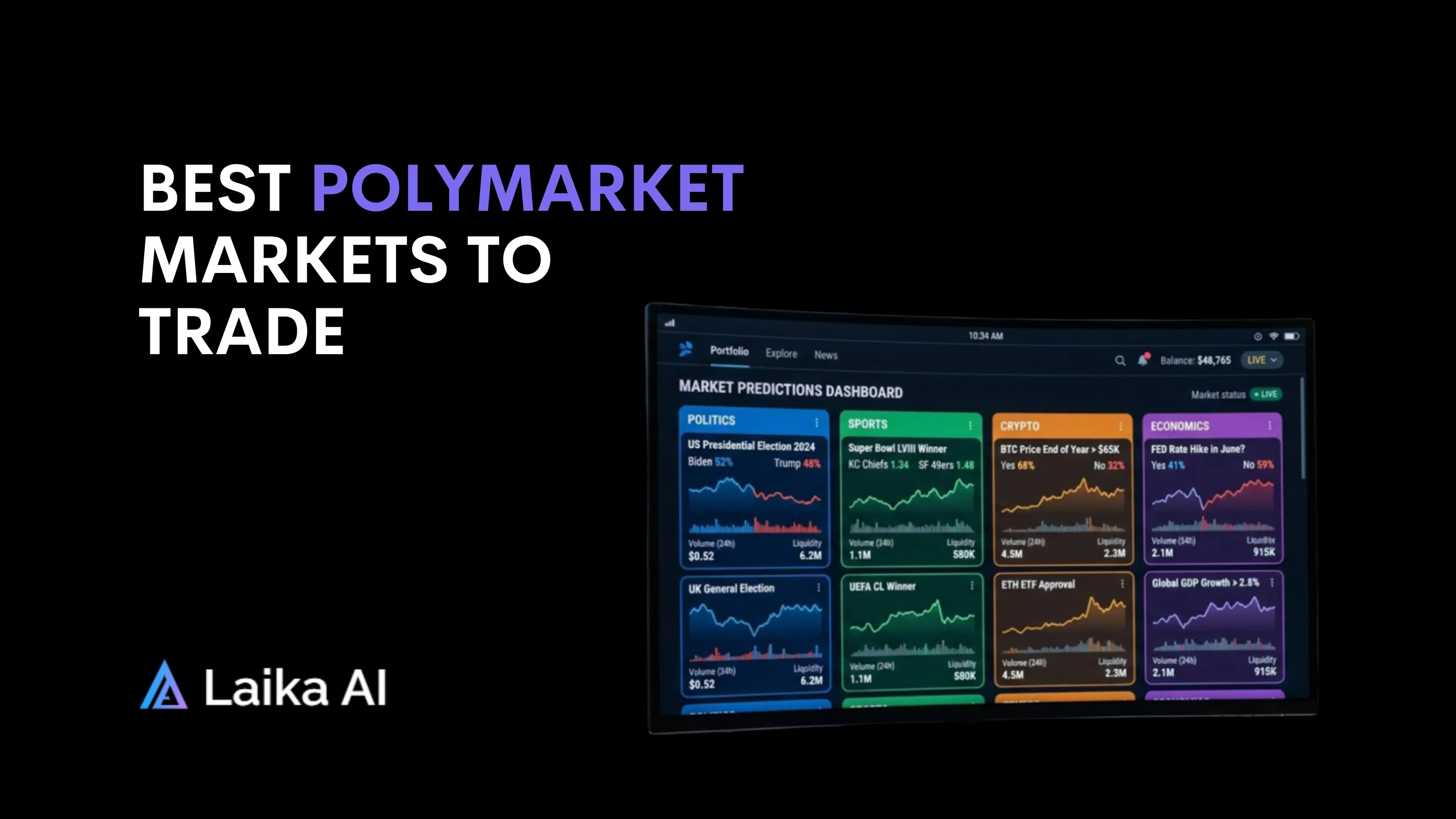 Best Polymarket Markets to Trade in 2026