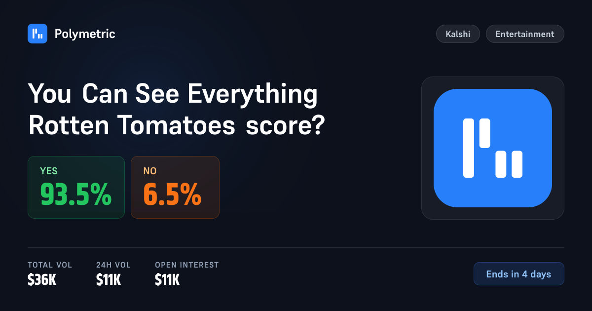 You Can See Everything Rotten Tomatoes score? | Kalshi | Polymetric ...