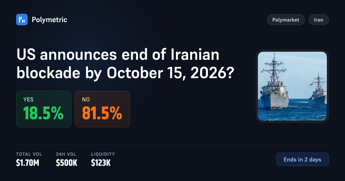 US announces end of Iranian blockade by October 15, 2026? | Polymarket ...