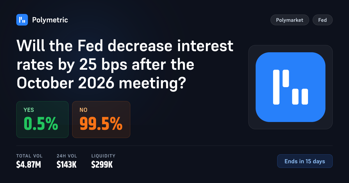 Will the Fed decrease interest rates by 25 bps after the October 2026 ...