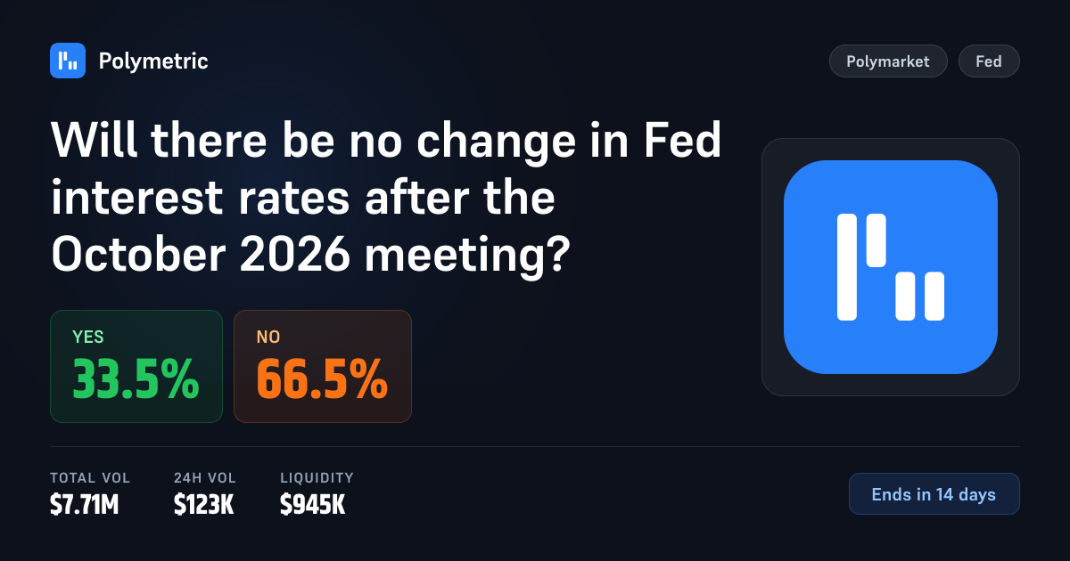 Will there be no change in Fed interest rates after the October 2026 ...